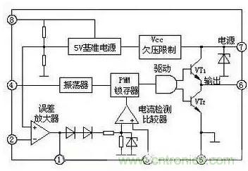 從“菜鳥”進(jìn)階“達(dá)人”，電子工程師必須知道的5大智慧背囊！