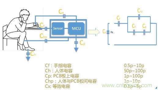 動動手指就能掌控一切，帶你揭開觸控技術(shù)的神秘面紗！