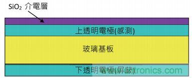 動動手指就能掌控一切，帶你揭開觸控技術(shù)的神秘面紗！