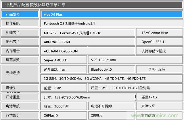 Hi-Fi革命！vivo X6 Plus深度評(píng)測(cè)：夠快才暢快