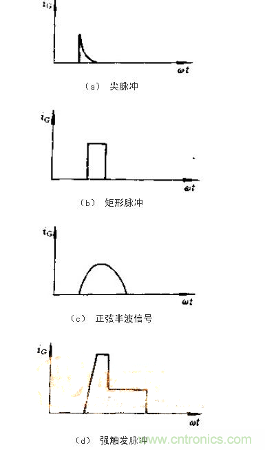 設(shè)計可控硅出發(fā)電路，先滿足以下要求！