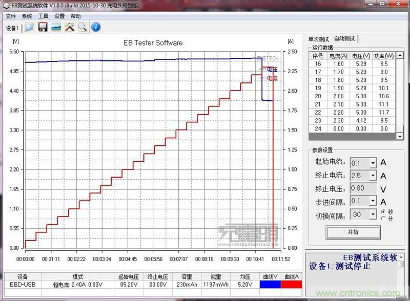 航嘉智能插線(xiàn)板拆解評(píng)測(cè)：看老牌機(jī)電如何”秒殺“后起之秀