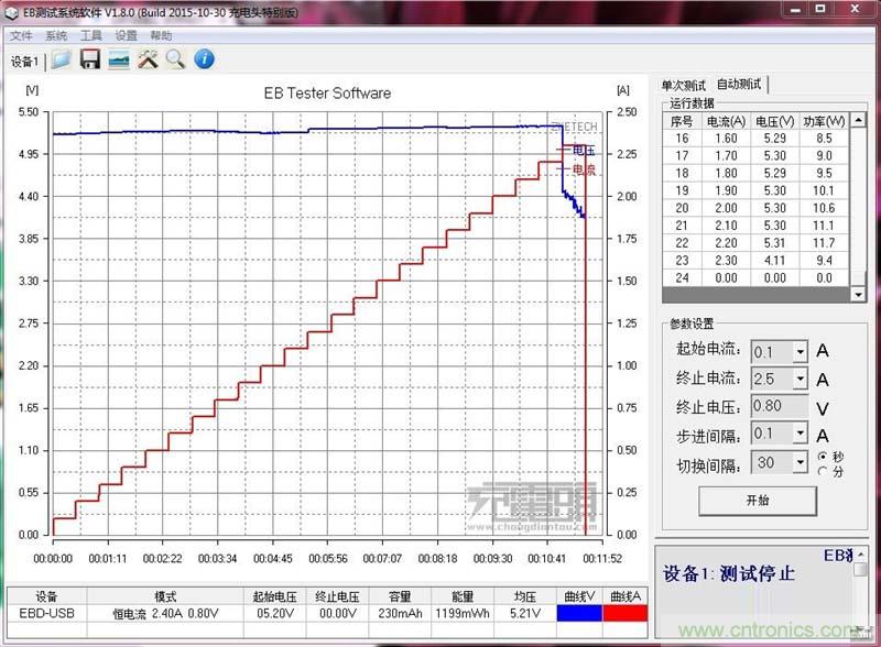 航嘉智能插線(xiàn)板拆解評(píng)測(cè)：看老牌機(jī)電如何”秒殺“后起之秀