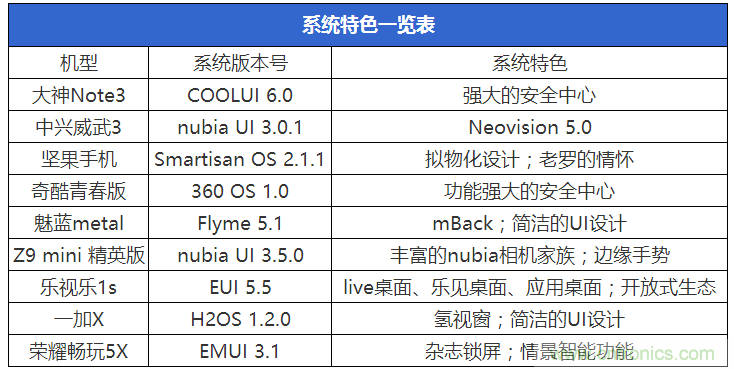 2015年9款千元智能手機橫評：誰才是紅海霸主？