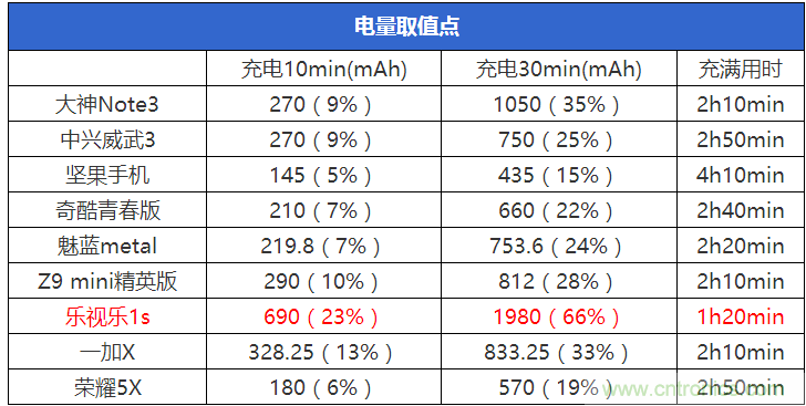2015年9款千元智能手機橫評：誰才是紅海霸主？