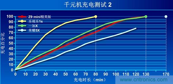 2015年9款千元智能手機橫評：誰才是紅海霸主？
