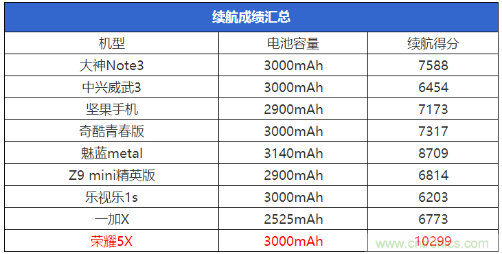 2015年9款千元智能手機橫評：誰才是紅海霸主？