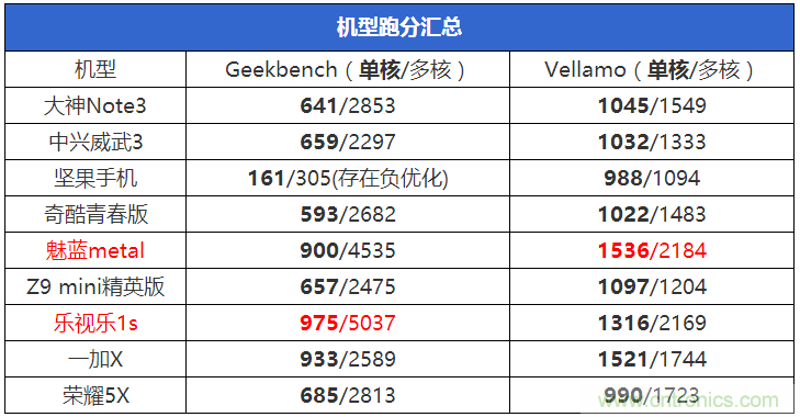 2015年9款千元智能手機橫評：誰才是紅海霸主？