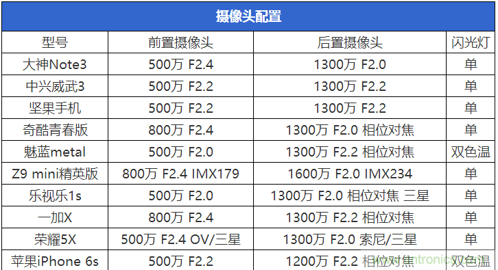 2015年9款千元智能手機橫評：誰才是紅海霸主？