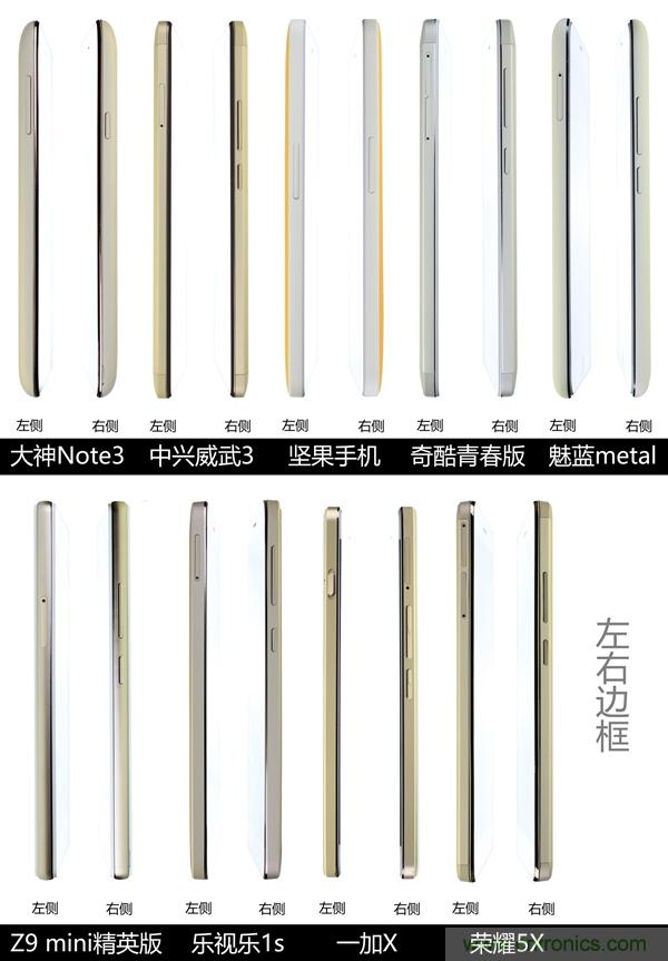 2015年9款千元智能手機橫評：誰才是紅海霸主？