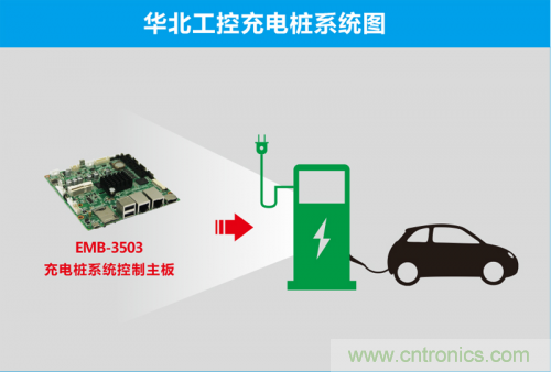這世道電動車都能“抗霾”了！華北工控成抗霾神器