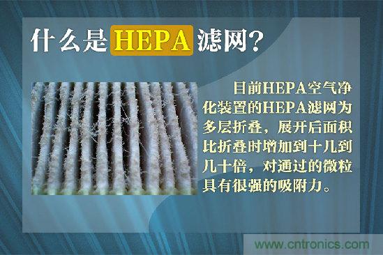 霧霾肆虐，你還在為如何選擇空氣凈化器而煩惱嗎？