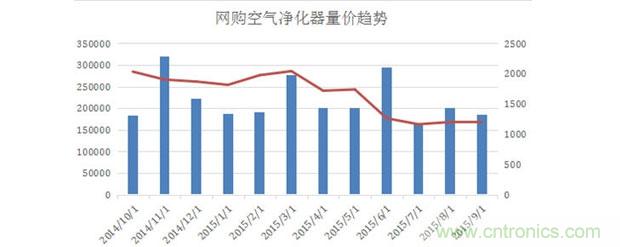 2015年度空氣凈化器行業(yè)，你不可不知的十大大事件盤點(diǎn)