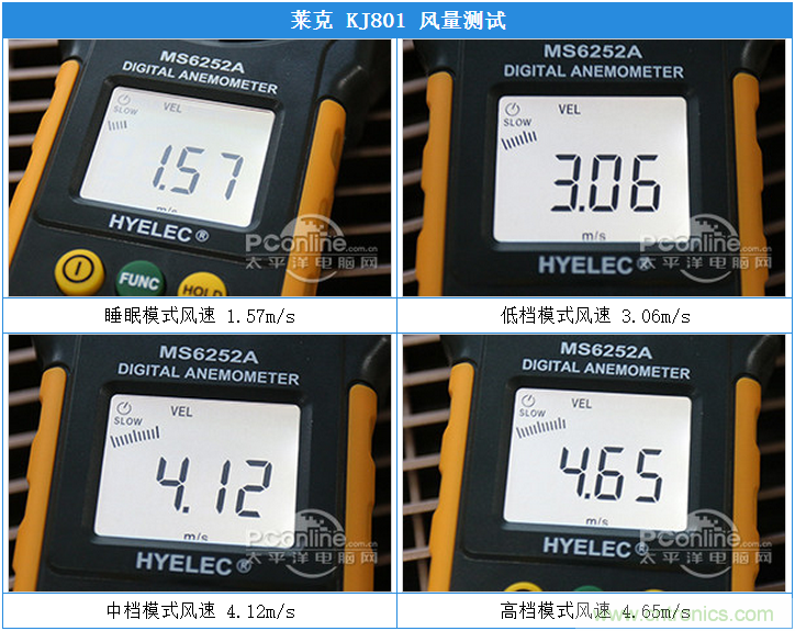 萊克KJ801空氣凈化器評(píng)測(cè)：超大空氣潔凈量！