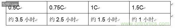 手機(jī)快充技術(shù)全面來(lái)襲，該如何選擇合適的充電方案