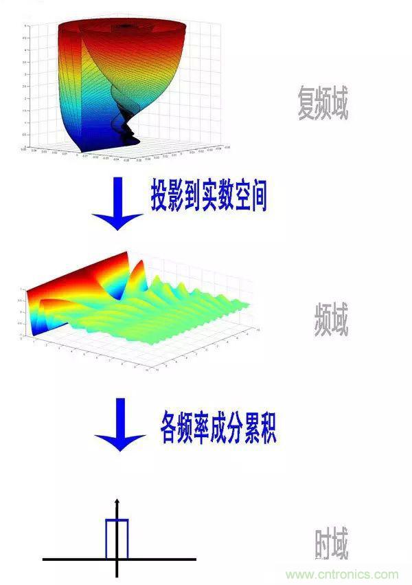 看了這篇文章你還不懂傅里葉變換，那就真無解了！