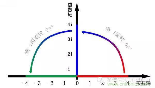 看了這篇文章你還不懂傅里葉變換，那就真無解了！