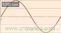 看了這篇文章你還不懂傅里葉變換，那就真無解了！