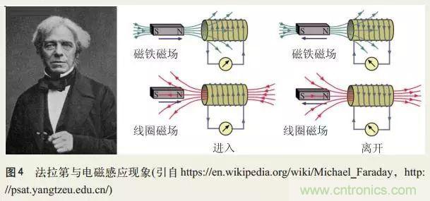 電磁理論的“雞生蛋，蛋生雞”原理解析