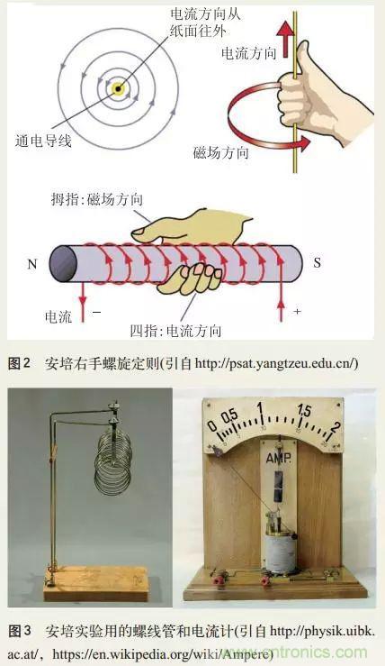 電磁理論的“雞生蛋，蛋生雞”原理解析
