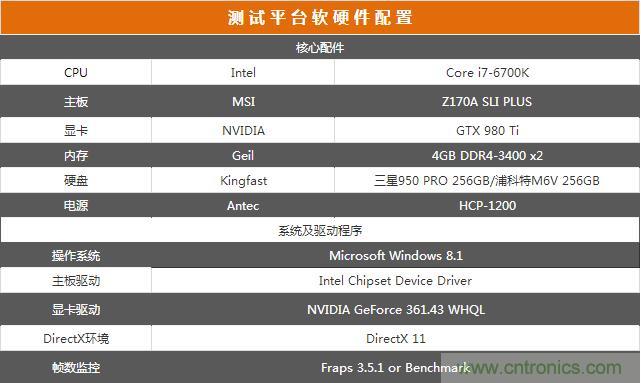 真的性能過剩？揭秘 CPU 對 SSD 的影響