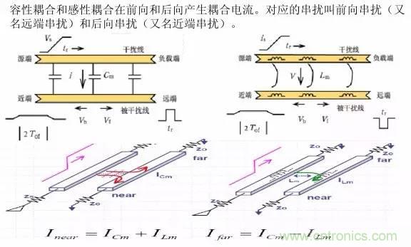 求助——反射、串擾、抖動后，我的信號變成什么鬼？