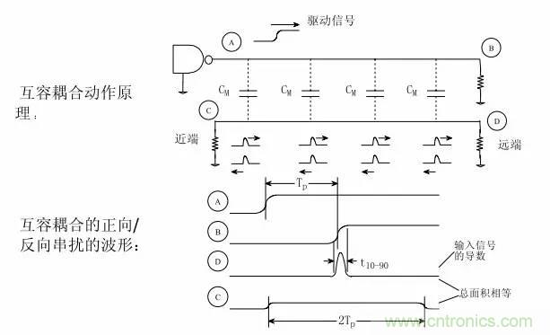 求助——反射、串擾、抖動后，我的信號變成什么鬼？
