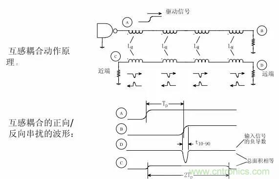 求助——反射、串擾、抖動后，我的信號變成什么鬼？