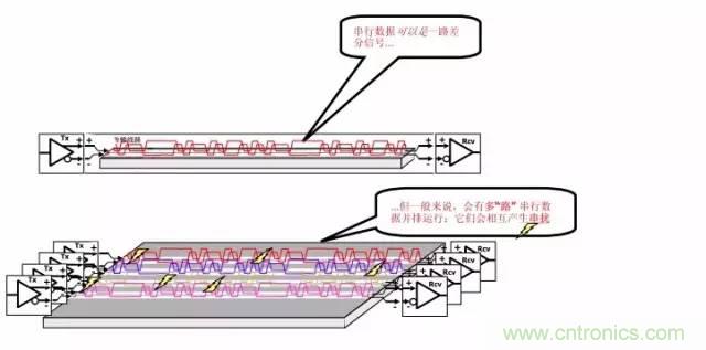 求助——反射、串擾、抖動后，我的信號變成什么鬼？