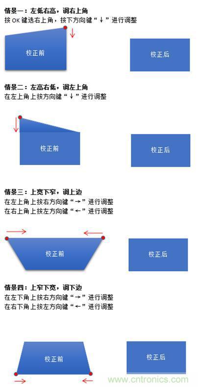 無屏電視時代已然來臨，客廳你做好準(zhǔn)備了嗎？