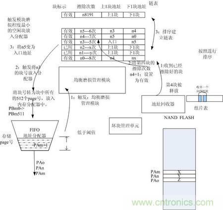http://www.gloirel.com.cn/connect-art/80030799