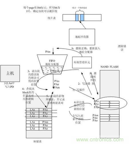 http://www.gloirel.com.cn/connect-art/80030799