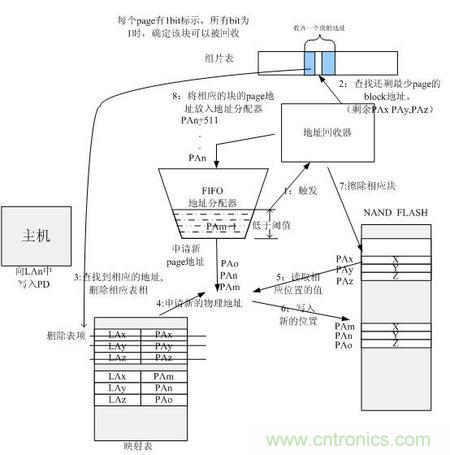 http://www.gloirel.com.cn/connect-art/80030799