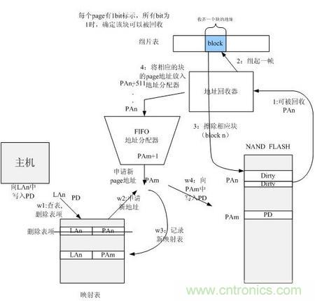 http://www.gloirel.com.cn/connect-art/80030799