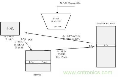 http://www.gloirel.com.cn/connect-art/80030799