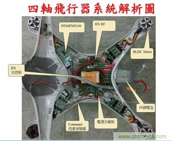 生動有趣的無人機模塊解剖，你敢一試嗎？