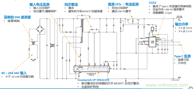 USB-PD漸成快充標(biāo)準(zhǔn)，PI與Cypress聯(lián)手推參考設(shè)計市場圈地