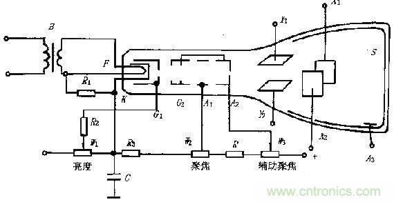 化繁為簡，結(jié)合實際解析示波器的原理及基本組成