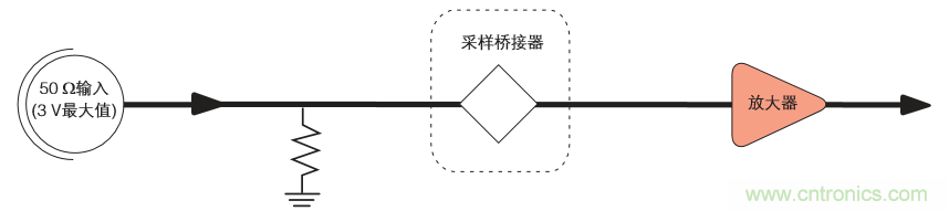 示波器的分類簡介都在這里，趕緊收藏吧！