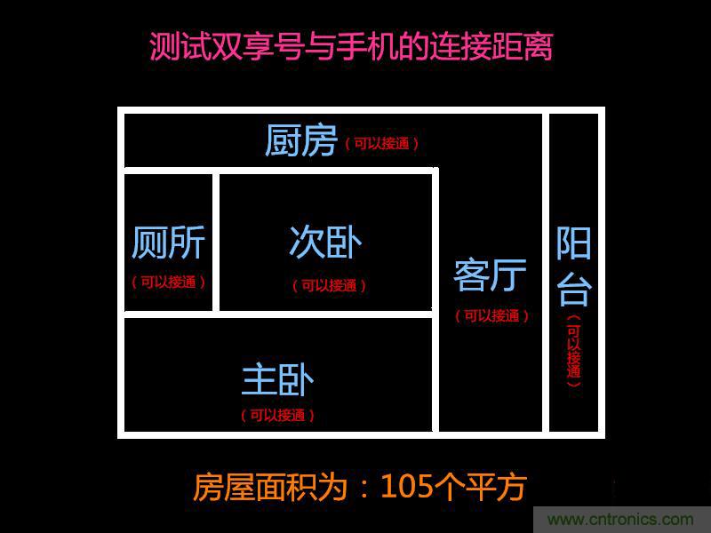 “雙享號”讓 iPhone 實現(xiàn)雙卡雙待，So easy！
