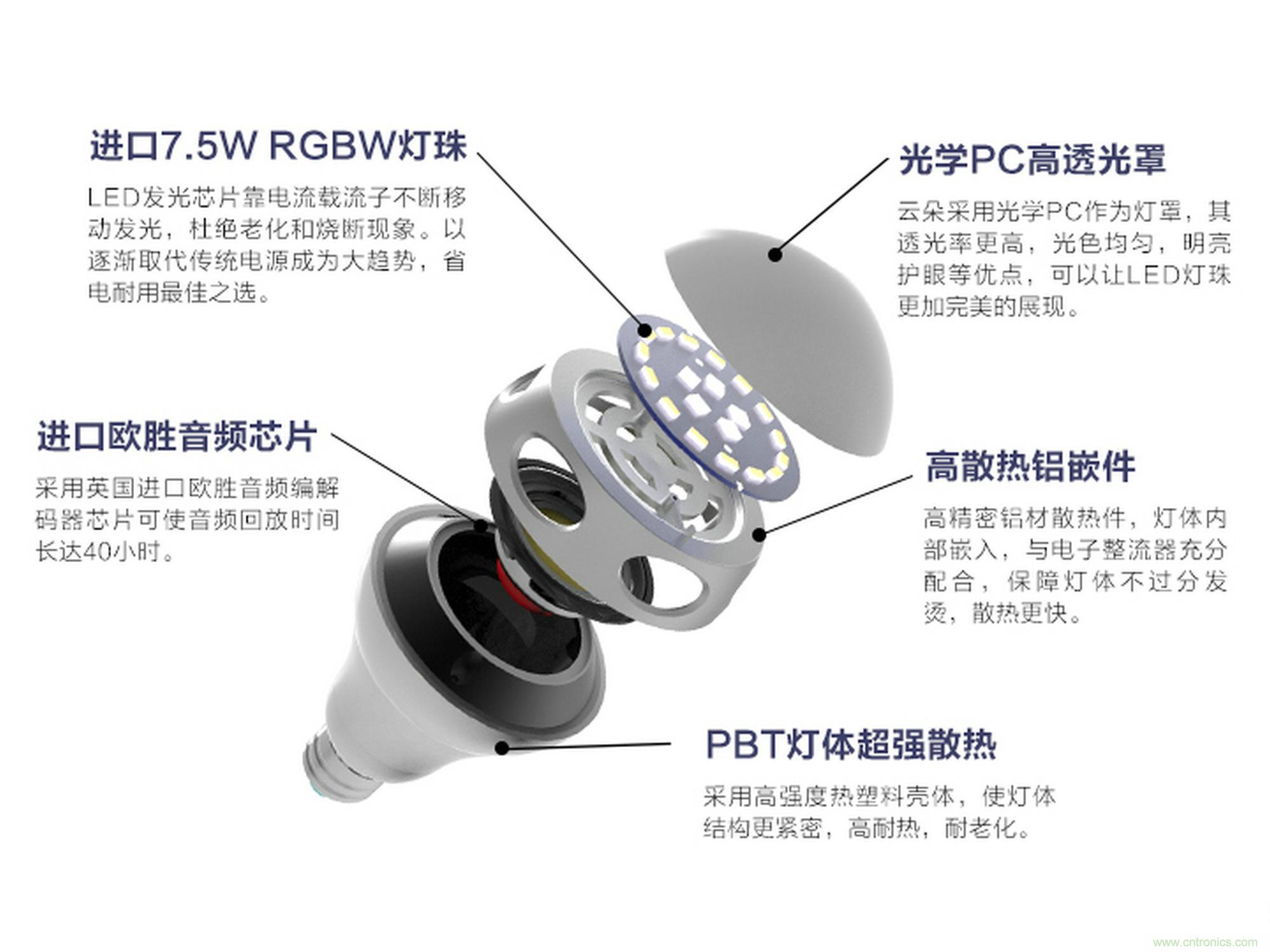 一款會講故事的燈泡，溫馨浪漫有格調(diào)