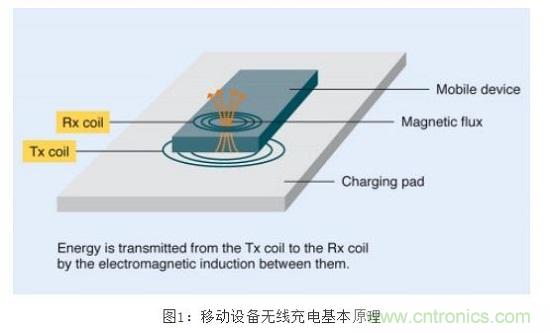TDK無線電力傳輸線圈，輕松滿足WPC最嚴的Qi規(guī)格