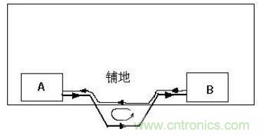 PCB設(shè)計后期檢查的幾大要素，給設(shè)計畫個完美的句號！