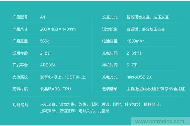 “爸爸再不陪我，我就長大了”——小騰機器人