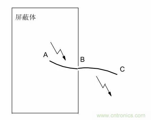 熱帖整理：EMC理論基礎(chǔ)，讓你從此遠離EMC困擾！