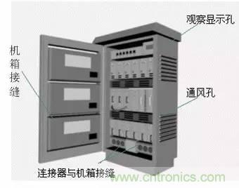 熱帖整理：EMC理論基礎(chǔ)，讓你從此遠離EMC困擾！