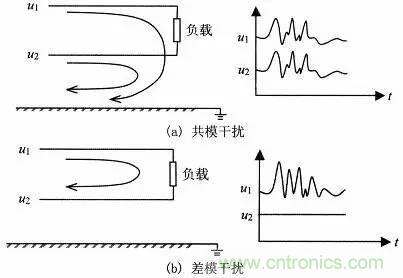 熱帖整理：EMC理論基礎(chǔ)，讓你從此遠離EMC困擾！