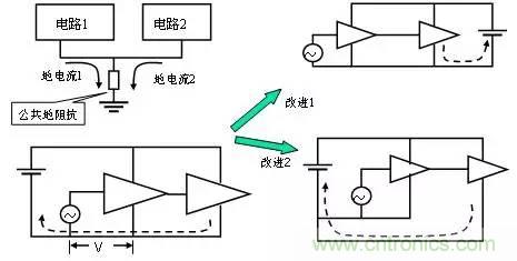 熱帖整理：EMC理論基礎(chǔ)，讓你從此遠離EMC困擾！