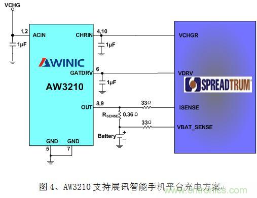 淺析智能手機“一小時充電”的充電保護(hù)方案