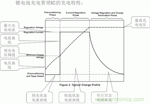http://www.gloirel.com.cn/power-art/80031210